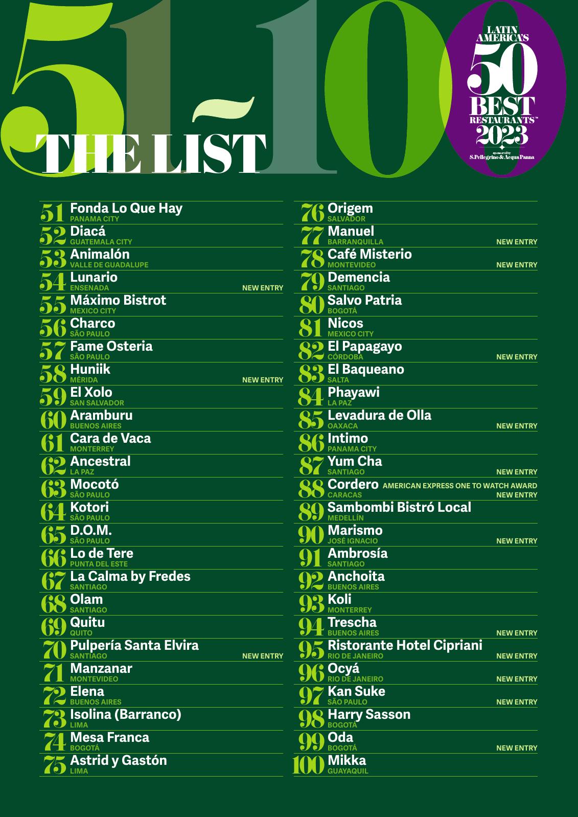 51-100-50-best - Latin America’s 50 Best Restaurants revela la lista del 51 al 100