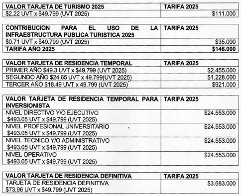 image - Tarjeta de turismo de San Andrés: ¿cuánto cuesta y cómo sacarla?
