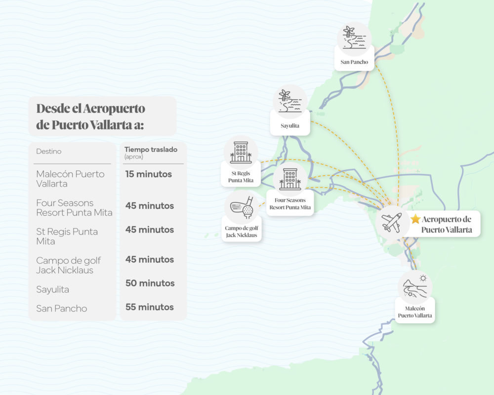 MapaAeropuerto-1-1000x800 - Punta Mita, un lujo sin prisa en el Pacífico mexicano
